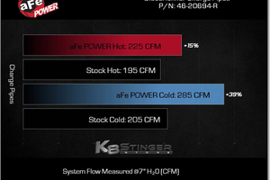 Kia Stinger chargepipe upgrade 2.5T specs
