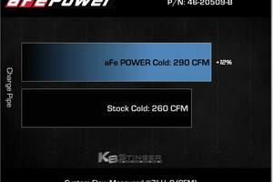 Kia Stinger Cold Side Performance Charge Piping Specs