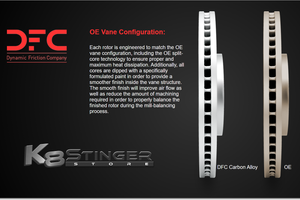 Kia DFC Stinger Blank Rotors