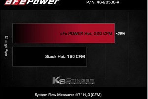 Kia Stinger 3.3T aFe charge pipe specs