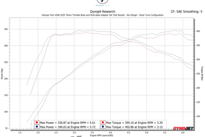 Kia Stinger 3.3T Dyno Chart Velossatech Throttle Body