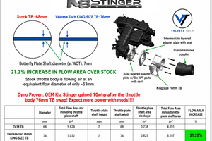 Velossatech King Size Throttle Body Specs