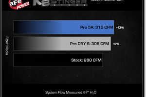 aFe Intakes Kia Stinger