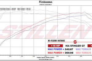 Kia Stinger stillen intake dyno