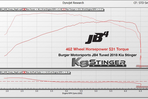 K8 Kia Stinger JB4 Dyno