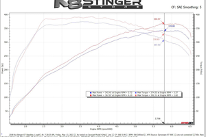 Afe Takeda Stinger Dyno