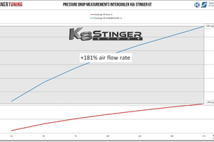 Kia Performance Intercooler