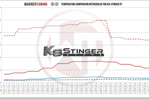 Stinger intercooler upgrade